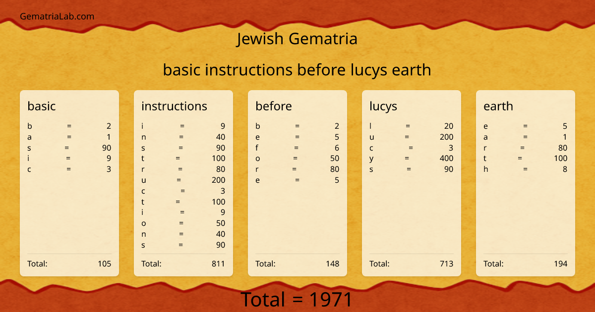 basic instructions before lucys earth in jewish Gematria